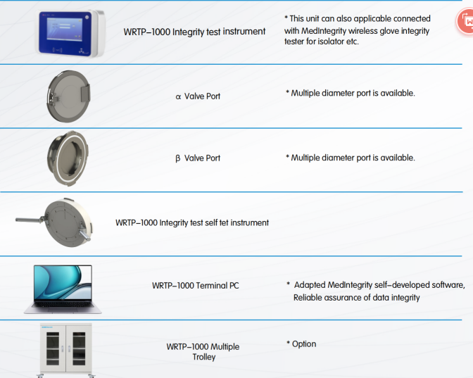 Integrity  tester  WRTP-1000 for RTP