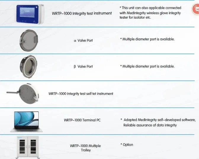 MedIntegrity offers advanced solutions