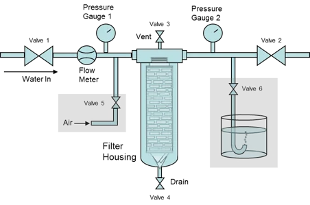 Understanding Filter Integrity Tester Functions in Modern Testing Methods